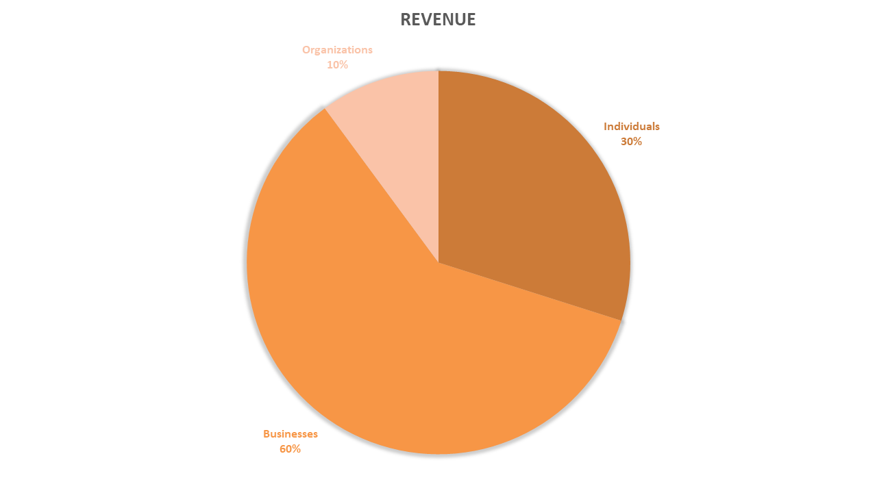 Covid-19 Relief: One-Year Report On Use Of Funds And Response Activity